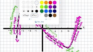 Calculus BC Unit 3, Lesson 1a: Determine the Graph of a Function From It’s Derivatives