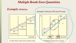 Capacity Planning Part 5 (Example Cost Volume Analysis)