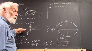 dagapcal 2168 finding the yz trace of our elliptical paraboloid  1