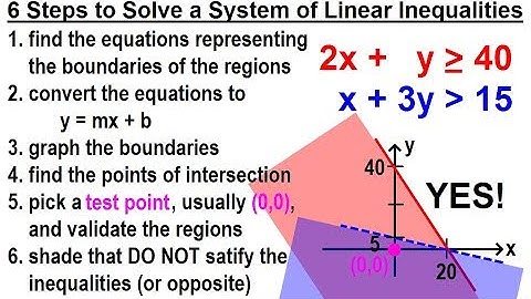 Algebra - Ch. 36: Systems of Linear Inequalities (2 of 11) 6 Steps to Solve a System...