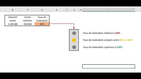 Faire un feu tricolore avec Excel pour indiquer le niveau de performance