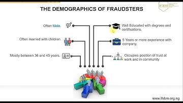 Demographics of Fraud - Forensic Accounting and Fraud Examination Module 2 Topic 1.