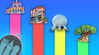 All Four Disney World Parks Ranked
