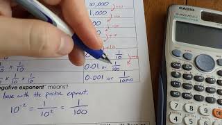 Lesson 14: Exploring The Meaning of Zero and Negative Exponents