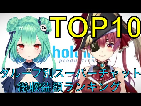 【ホロライブ】グループ別スーパーチャット総収益額ランキングTOP10