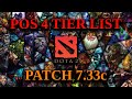 7.33c Pos 4 Tier List