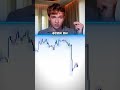 Главная ошибка новичков, из-за которой сливается весь депозит. #обучение #успех #мысли