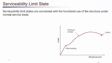 Serviceability limit state for reinforced concrete beams