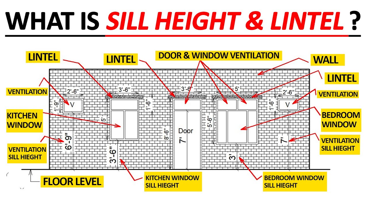 living room window sill height