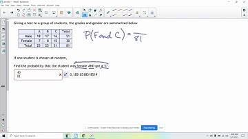 MAT106: Chapter 4 (Probability) - AND Prob. using Table