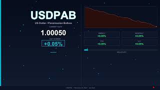 USD to PAB Today   US Dollar vs Panamanian Balboa   20 December 2025   USD Rising   PAB Falling