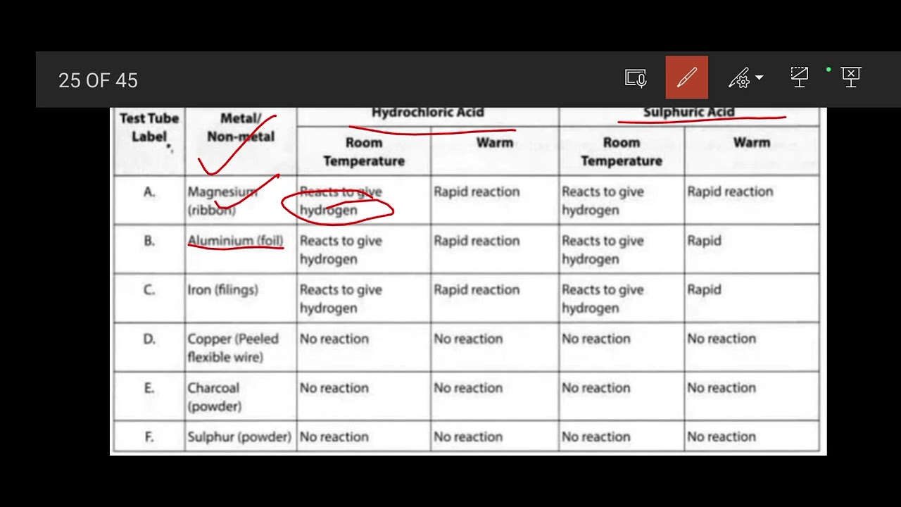 science-class-8-ch-4-topic-table-of-reaction-of-metal-and-non