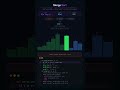 Divide and Conquer: Merge Sort #programming #algorithm #shorts @ilovealgorithms