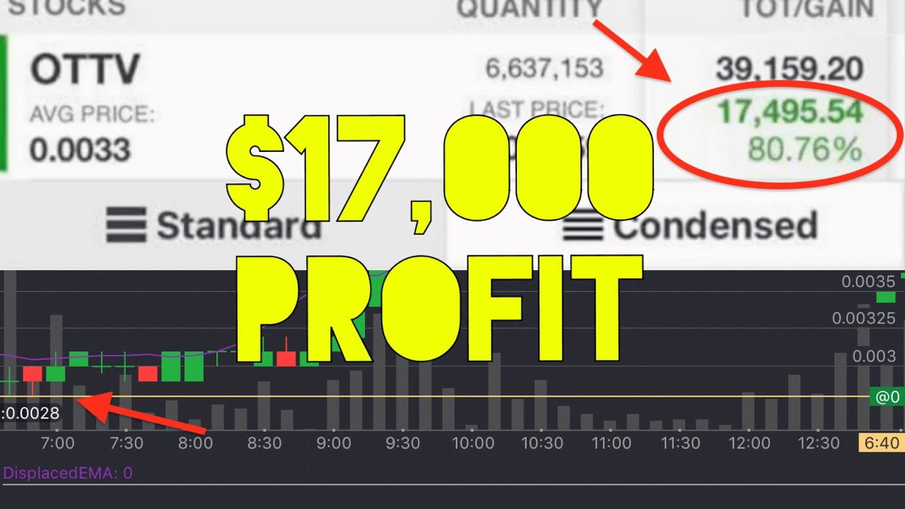 Day Trader Makes ,495 Profit On One Stock | Tips For Success Day Trader Makes ,495 Profit On One Stock | Tips For Success