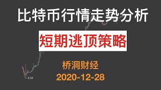 BTC比特币行情走势分析,短期逃顶策略—20201228【桥洞财经】