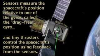 NASA/Gravity Probe B: Drag-Free Satellite Animation
