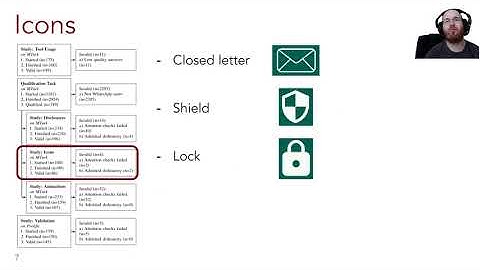 SOUPS 2021 - On the Limited Impact of Visualizing Encryption: Perceptions of E2E Messaging Security