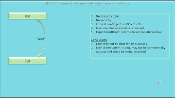 2021 UN Practical Manual - Intragroup financing transactions examples