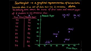 4.1 Part 2/3: How to Construct A Scatterplot & 2 Examples | PreStatistics