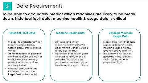 Assignment 1 Adv Data Mining Paul Wainwright 6258972