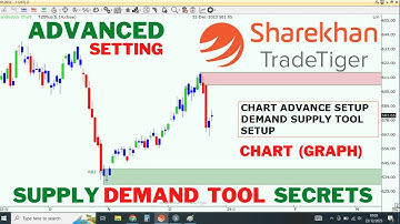 Tradetiger Chart (Graph) Advance Setting | Supply Demand Zone Marking | Stock Market | Sharekhan