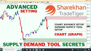 Tradetiger Chart (Graph) Advance Setting | Supply Demand Zone Marking | Stock Market | Sharekhan screenshot 4