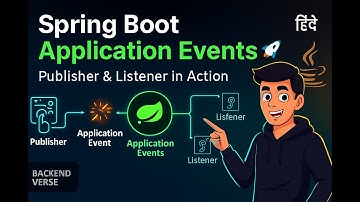Spring Boot Application Events Explained 🚀 | Publisher & Listener in Action 🌿