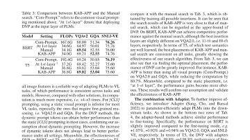 Adapting Pre-trained Language Models to Vision-Language Tasks via Dynamic Visual Prompti