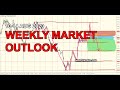Weekly Market Outlook 16-20 NOV 2020 - YouTube