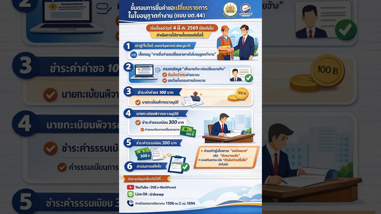 ၶၵ်ႉတွၼ်ႈ ၵၢၼ်လႅၵ်ႈလၢႆႈပေႃႈလဵင်ႉၼၢႆးၸၢင်ႈ - 4-3-2026