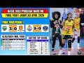 Hasil Proliga 2026 Hari ini~Klasemen Final Four Proliga 2026 Terbaru~Top skors Proliga 2026 Mp3 Song