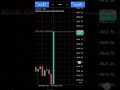 😲 forex market uchal #forextrader #follow #indianstockmarket #bullish #shorts