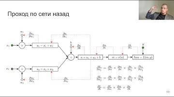 Архитектура систем ИИ (AISA), 2025, лекция №2