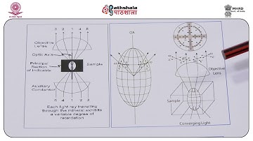 Interference figures