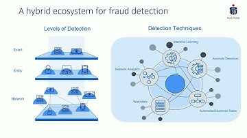 Machine Learning and Network Analytics for Fraud Detection at the Largest Bank in Central Europe