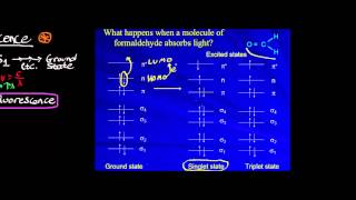Physical Chemistry | Resonance Fluorescence - A Special Case of Fluorescence