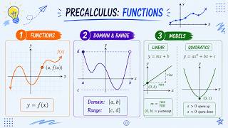 Pre-Calc: Lesson 1.5 #3 - Understanding Domain and Range in Function Notation News