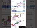 Daily profit with this strategy