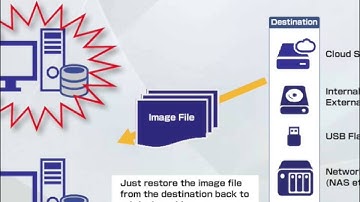 ActiveImage Protector --- Fastest Backup/recovery solution