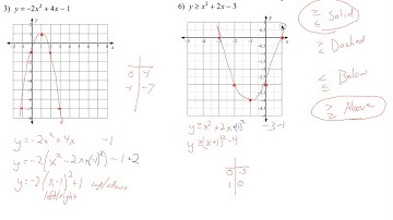 Algebra 2 Chapter 6 Test Review