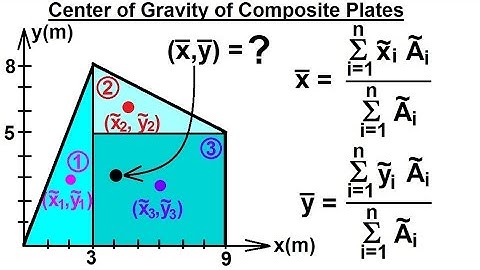 Mechanical Engineering: Centroids & Center of Gravity (17 of 25) C. G. of a Composite Plate 2