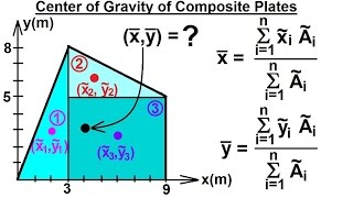 Mechanical Engineering: Centroids & Center of Gravity (17 of 25) C. G. of a Composite Plate 2