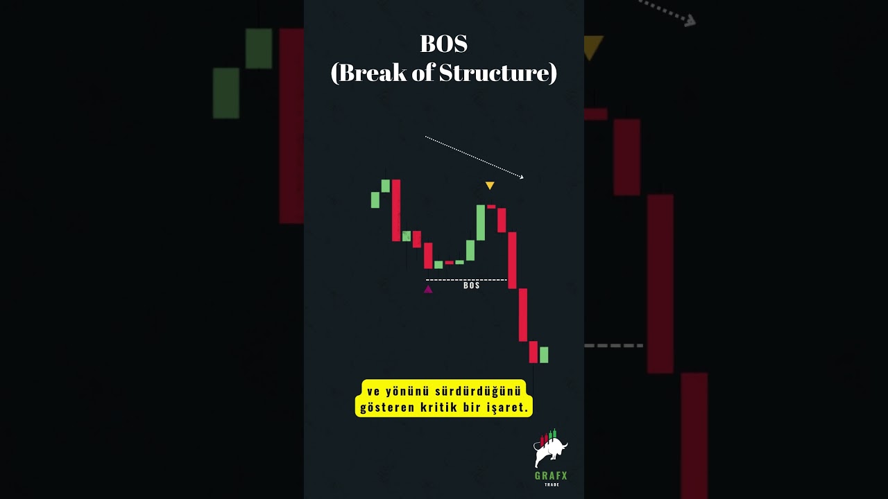 1 Dakikada Market Structure: BOS & CHoCH 