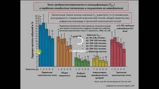 Смирнов АВ Значение состава диализирующего раствора в профилактике сосудистой кальцификации у пациен