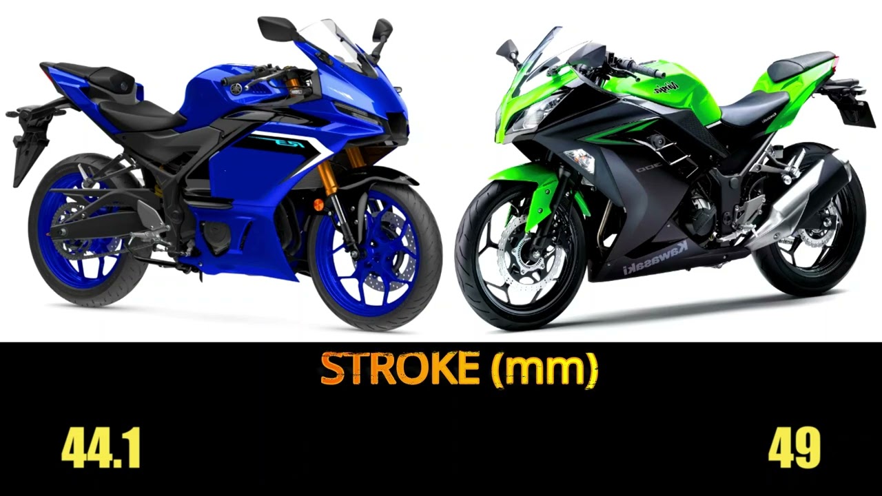 Kawasaki Ninja 300 2025 Vs Yamaha YZF-R3 2025 specs, top speed, features 