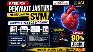 Prediksi Penyakit Jantung Menggunakan Support Vector Machine (SVM) | Machine Learning Project