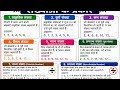 संख्याओं के प्रकार:💪 प्राकृतिक, पूर्ण, सम, विषम और भाज्य संख्या , अभाज्य संख्या सरल भाषा में सिखे 😱