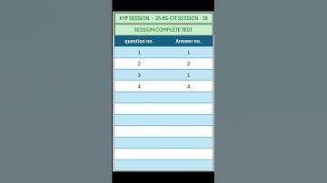 KYP SESSION - 35 /  BS-CIT SESSION - 15 / SESSION COMPLETE TEST