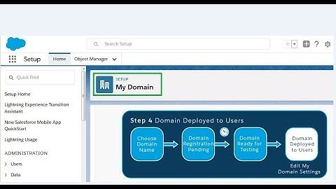 setting Salesforce My Domain - very basic intro