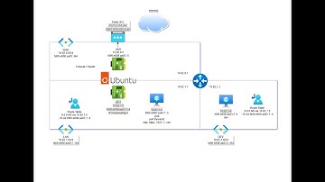 Using Ubuntu Server and Uncomplicated Firewall as a Router / Firewall in Azure